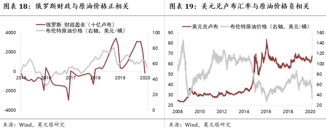 钟正生谈中国经济,钟正生经济分析