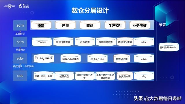 携程机票业务数据实例,携程机票怎样查询经停信息