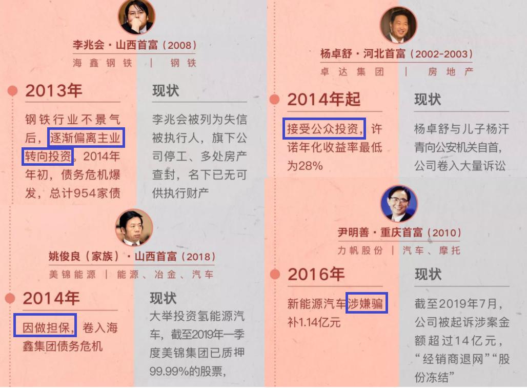 从河北首富父子自首,揭卓达暴利*局骗**,看中国首富见光死效应