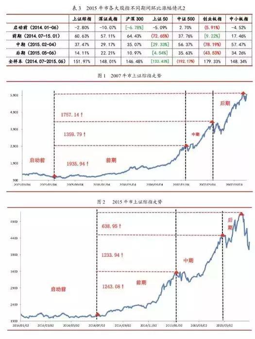 李湛的最新视频,5月份股市行情走势研判