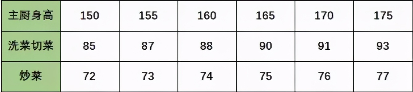 十大最佳厨房设计风格,厨房设计符合中国人烹饪习惯