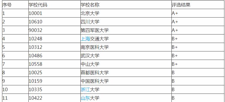 口腔医学专家有多厉害,四川大学口腔医学有哪些专业