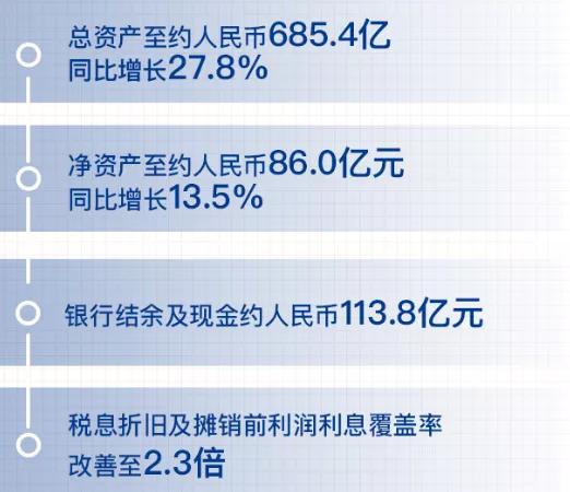 当代置业深度分析,当代置业目前资金状况