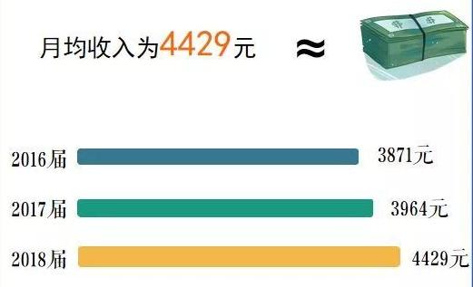 南京晓庄学院的师范类就业前景,南京晓庄学院学前专业强不强