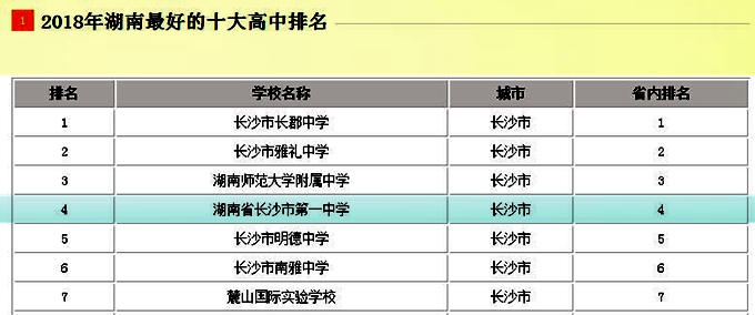 长沙市实验中学高中怎么样,长沙四大高中名校是哪四个