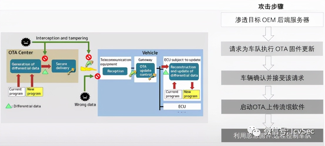 网联汽车数据安全,智能网联汽车技术行业分析
