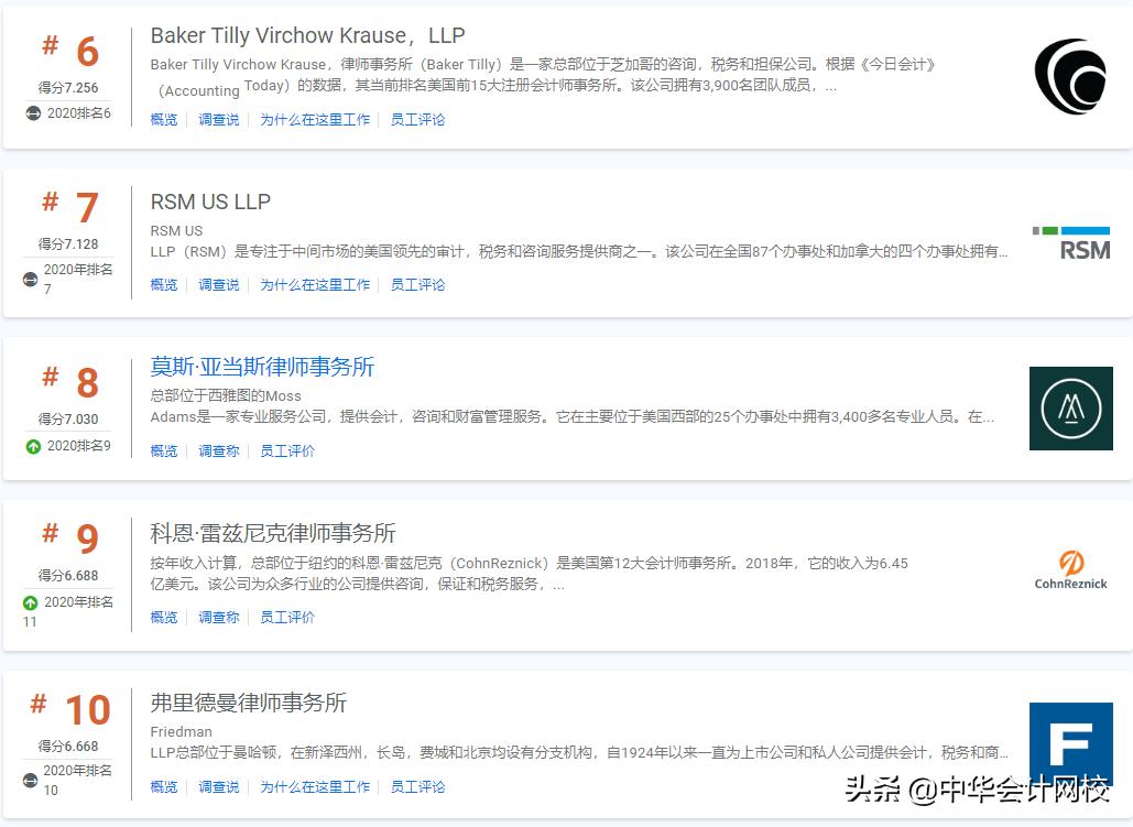 普华永道四大行之首,普华永道四大哪四大