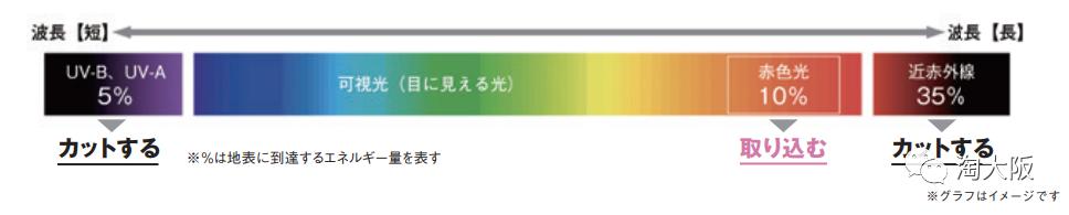 POLA美白面膜,pola焕亮面膜