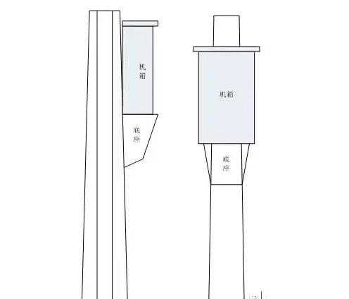 监控室外立杆和基础,监控立杆基础接地做法