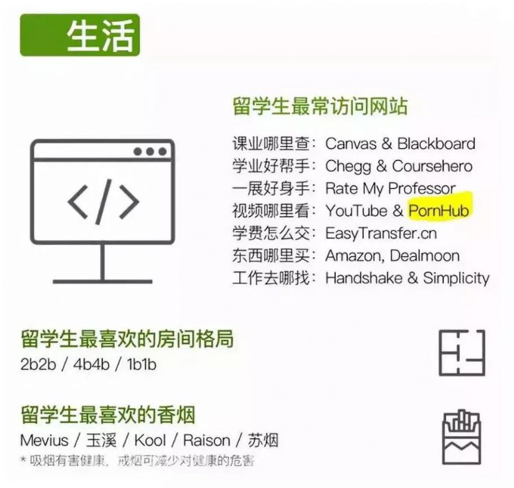 中国留学生白皮书:多大最花心,UBC最能喝?