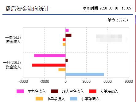 通葡股份最新利好,酿酒行业板块