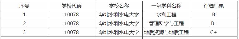 水利电力大学排名及分数线,电力大学好还是水利大学好
