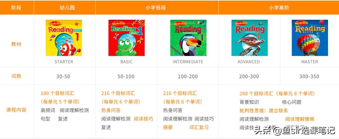 proudkids和贝达的区别,proudkids和贝达对比