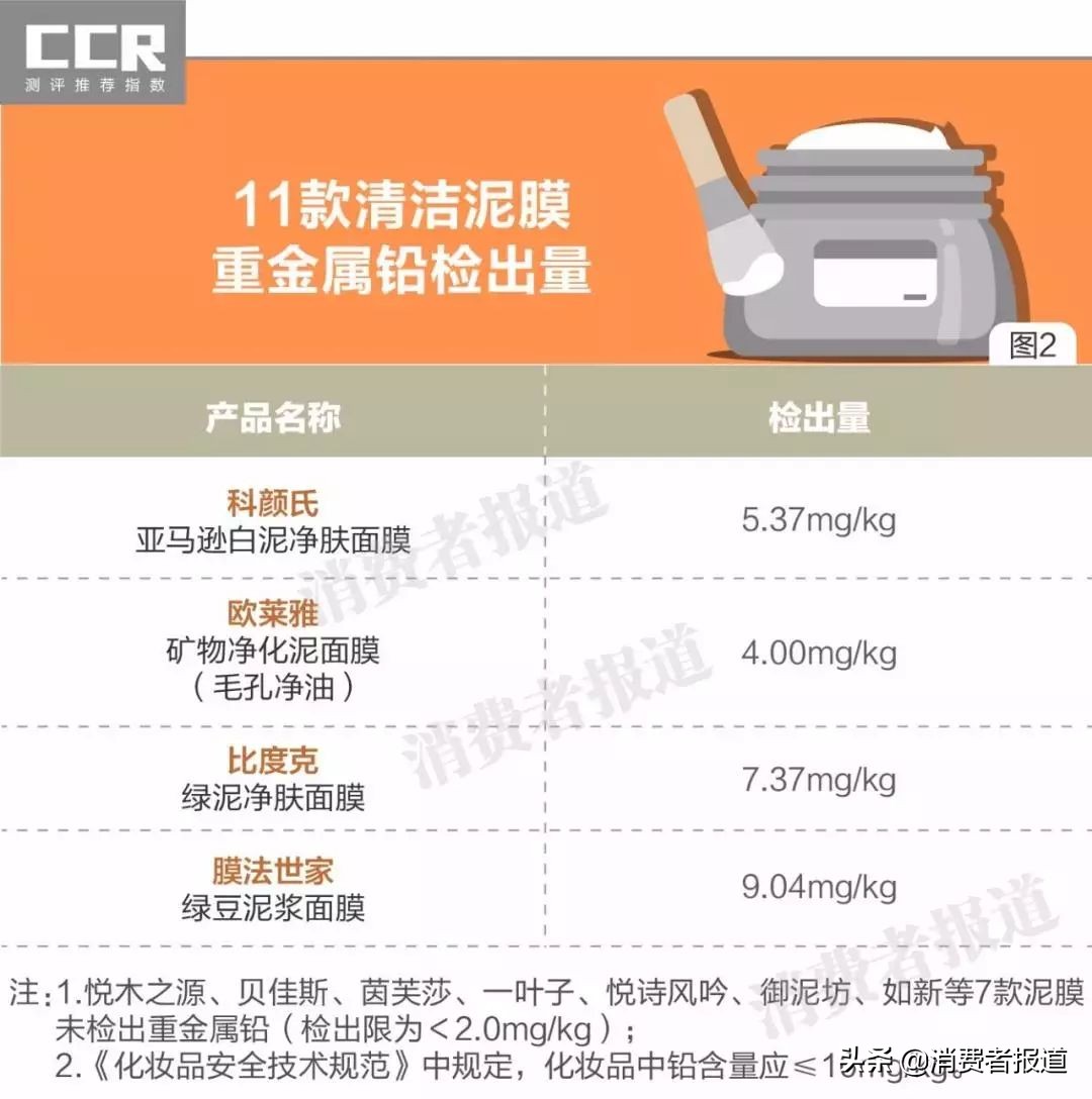 清洁泥膜推荐真实测评大牌,哪一款清洁泥膜比较好用