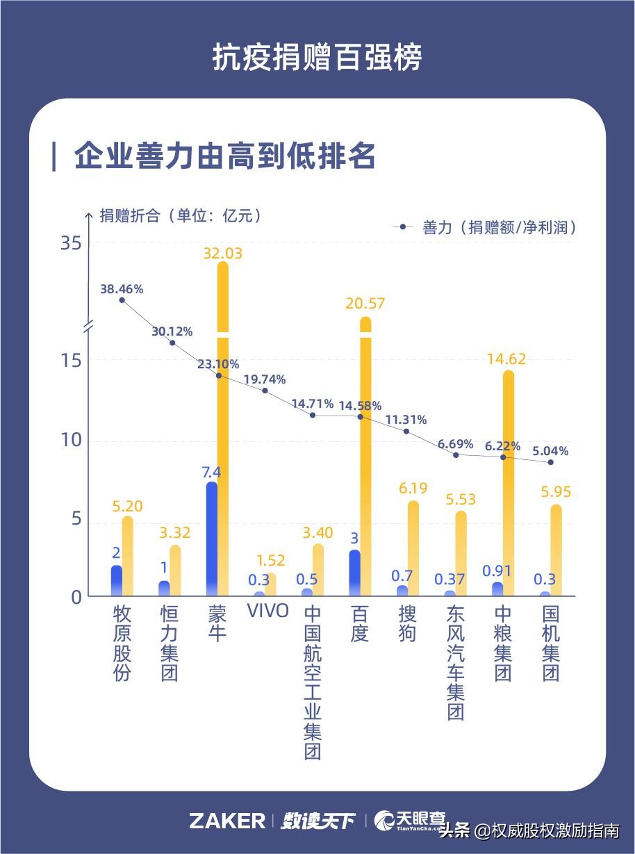富豪的精力,富豪的精气神