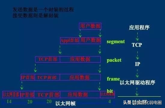 一文读懂socket通信原理,一文读懂互联网产业链