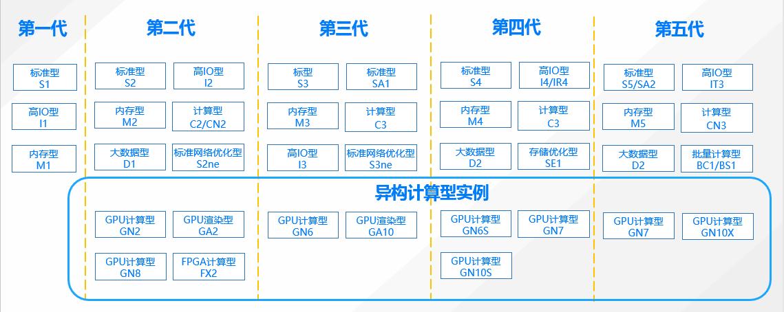 腾讯云服务器最新信息,腾讯云香港轻量级服务器