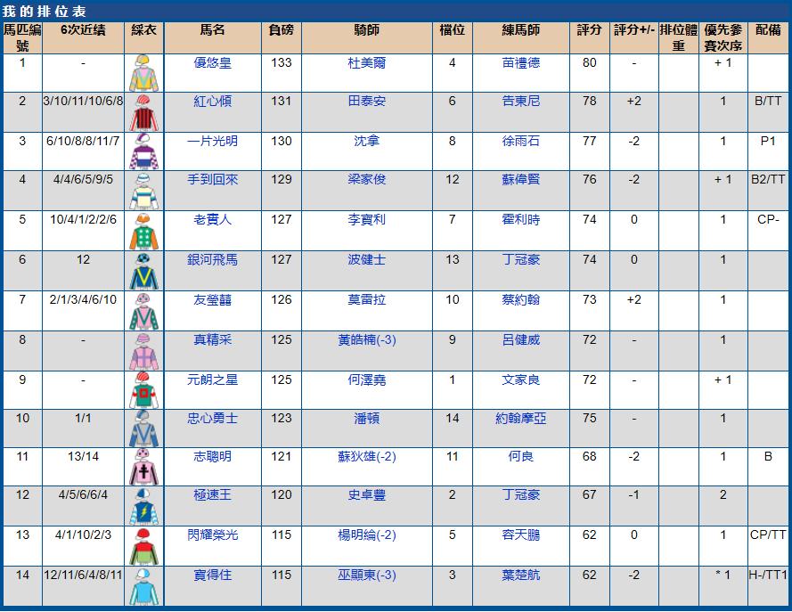 2021年5月沙田赛马赛果,2023年沙田赛马比赛时间