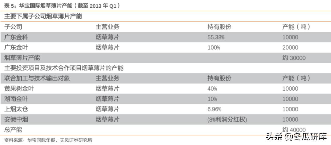 300741华宝股份和华宝国际的关系,华宝香精香料销售前景