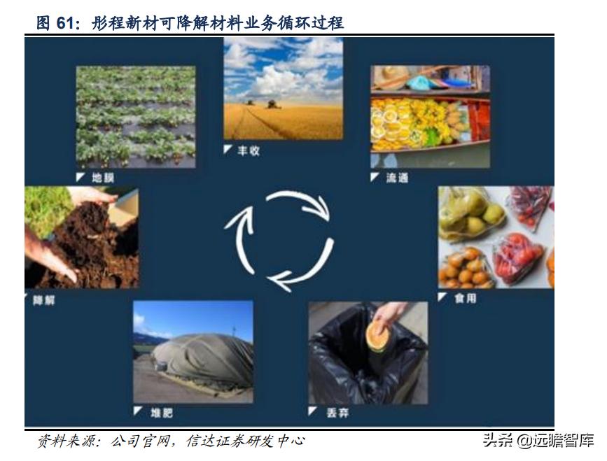 彤程新材是光刻胶龙头吗,彤程新材有高端光刻胶吗