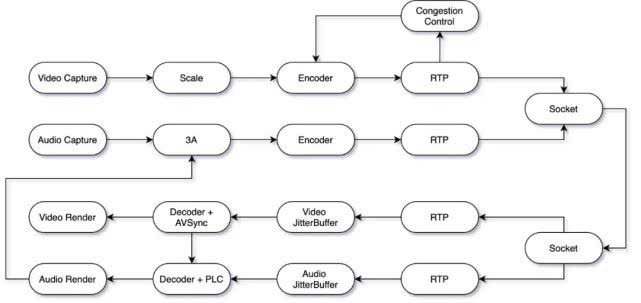 一人单刷雨课堂需要多少工作量？快手工程师详解如何两周搞定