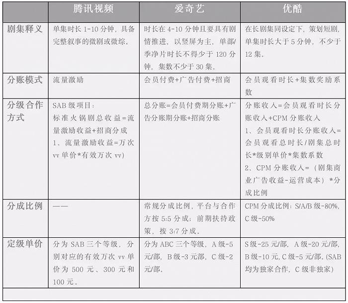 微短剧赚钱成功案例,微短剧日赚2000万