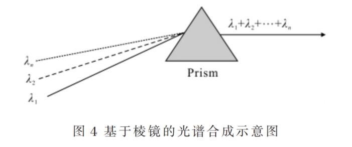 高能光纤激光器光束合成技术详尽解读
