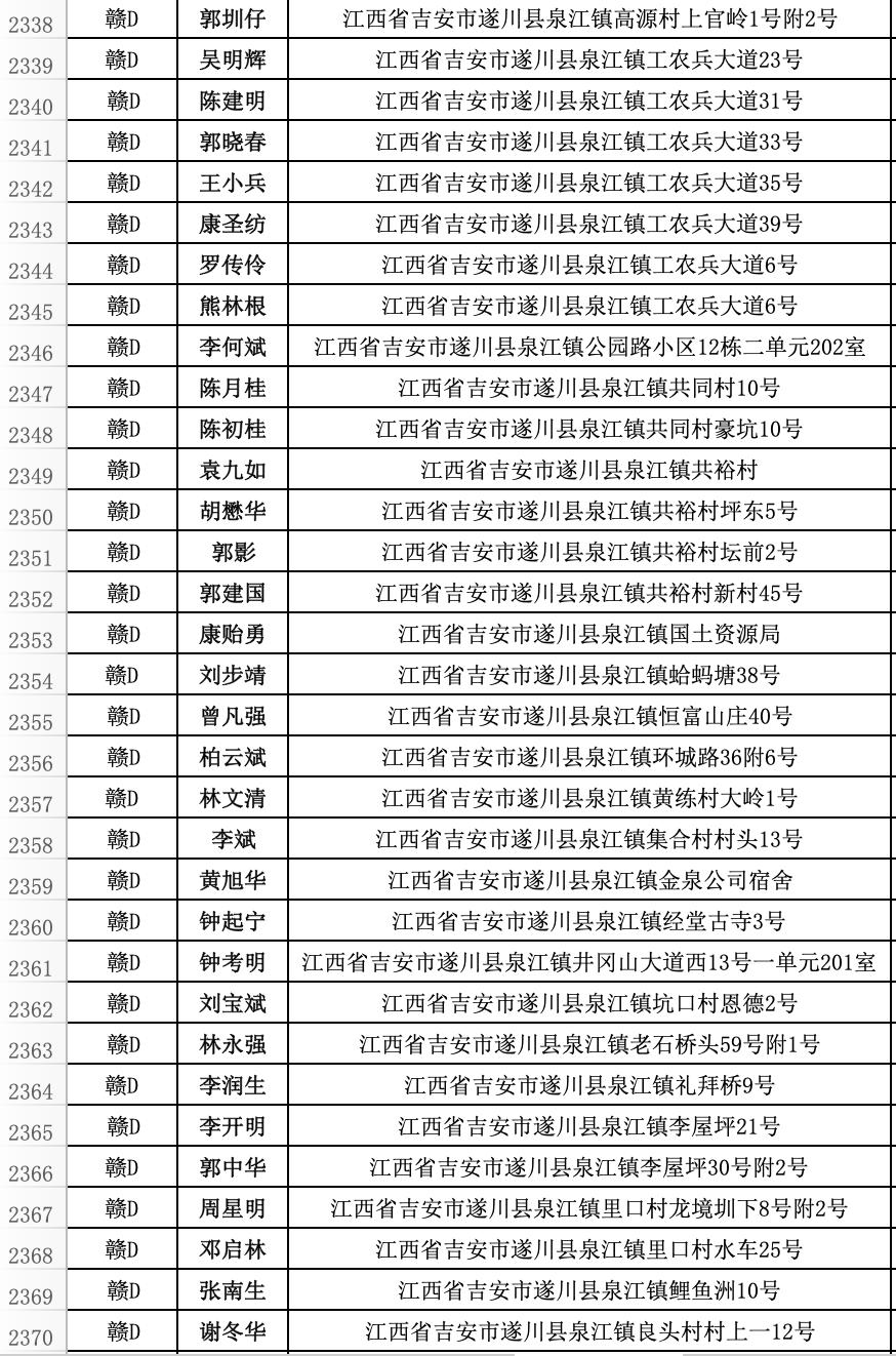 遂川县违法人员名单,遂川市交通违法名单