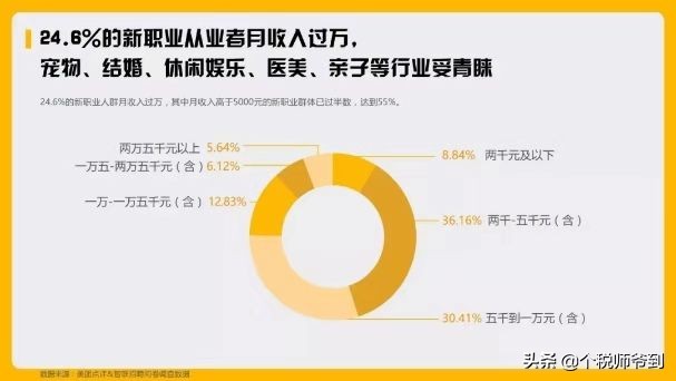 小三劝退师的职业前景,职业劝退师竟月入百万