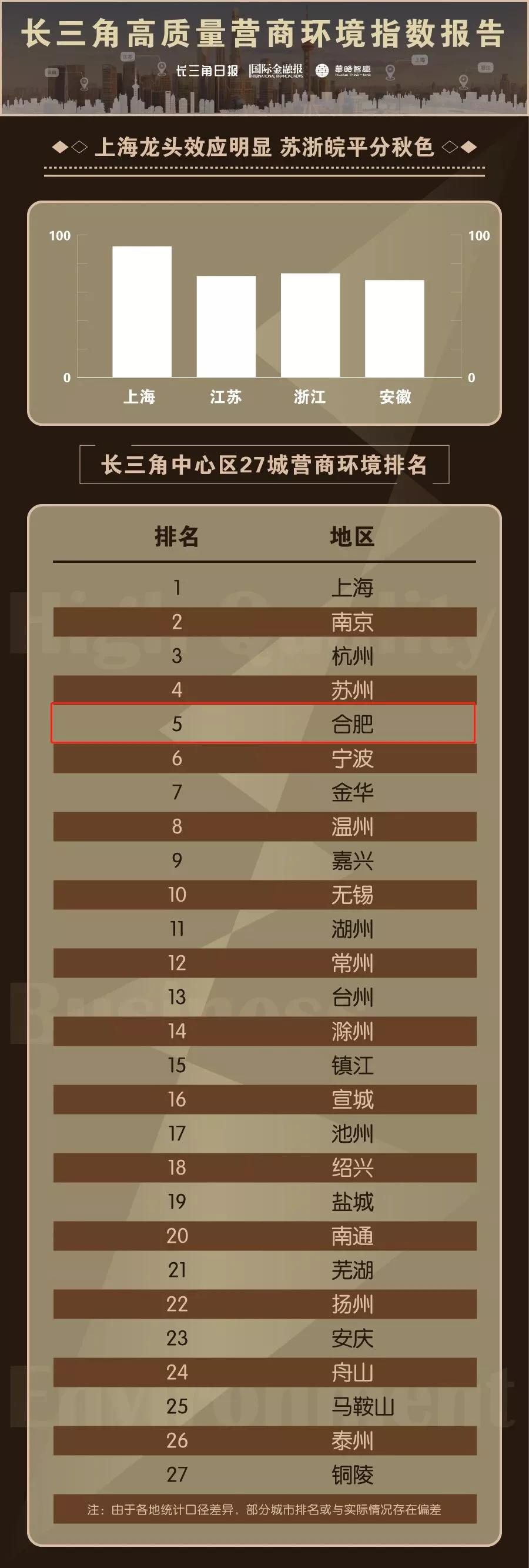 合肥有300万做什么生意好,目前合肥最值得投资的生意