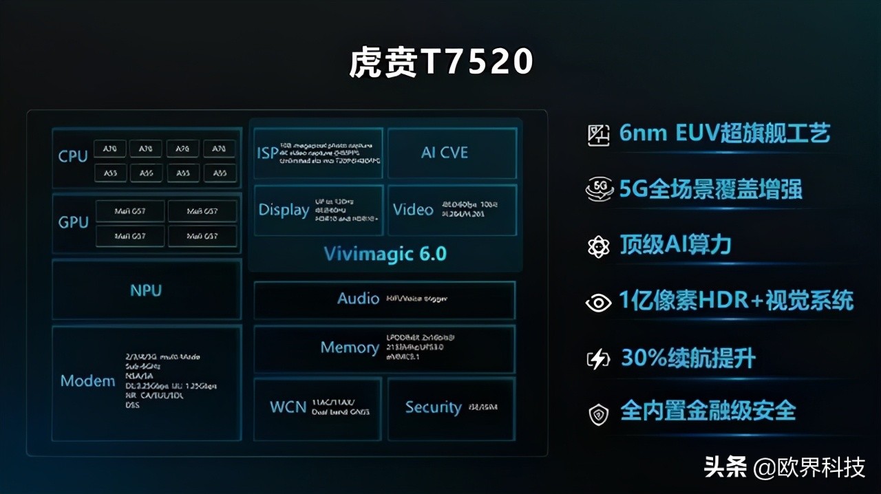 虎贲t75200发布时间,虎贲t7510详细参数