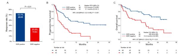 DNA损伤修复基因突变好免疫治疗关系
