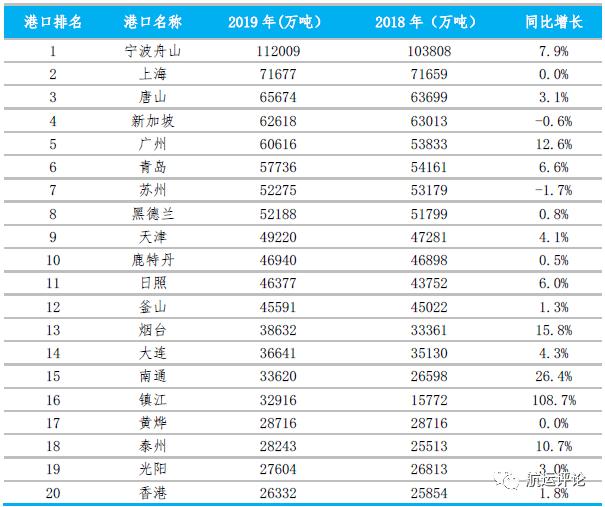 扩容！深圳重庆成都宁波出手了，下一个是谁？