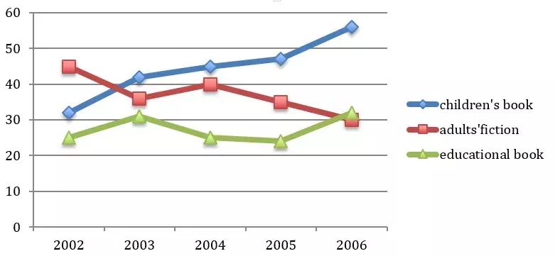 雅思干货,雅思阅读救命课