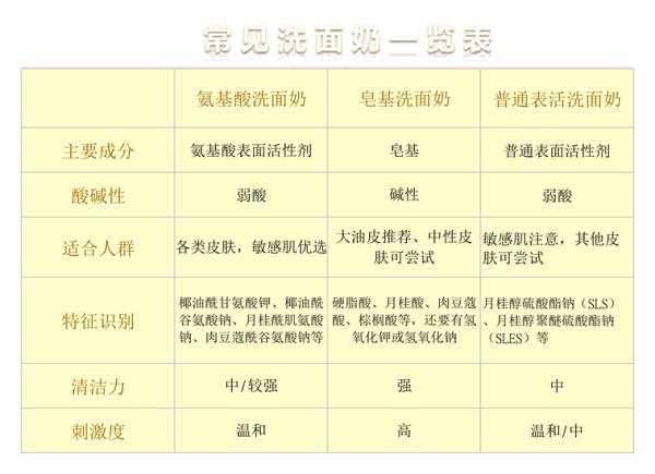 学会了这些女孩子就会变得更美