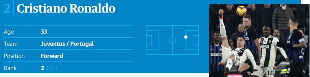 王霜中国足球现役排名第几名,世界足球top10
