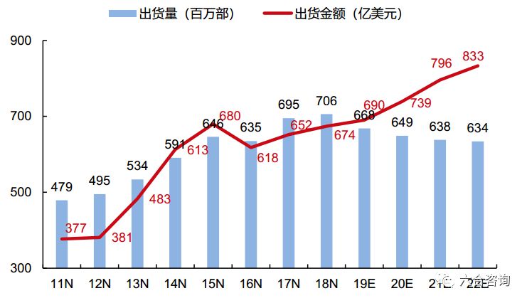 传音控股（科创板）：年销售1.24亿台传音手机，成为“非洲之王”