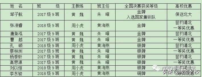四川各高中实力排名,四川省竞赛学校排名