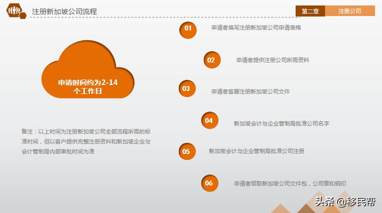 新加坡和香港公司注册哪个好,新加坡银行和香港公司哪个好