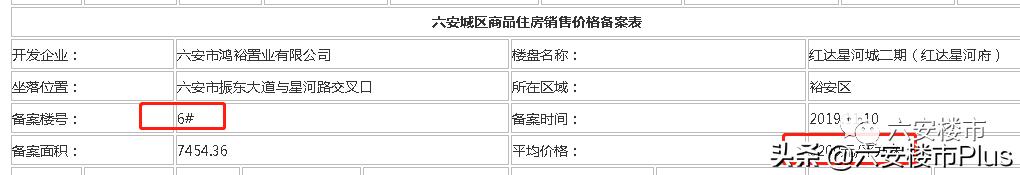 六安城南各楼盘房价,房价走势2024预测六安