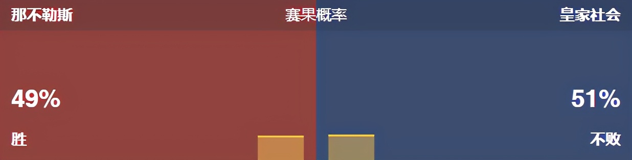 今日竟彩推荐，依旧稳如老狗，恭喜昨天收米的朋友