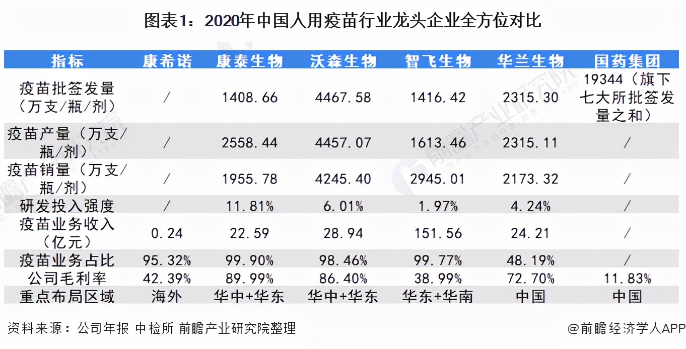 疫苗中国龙头企业,疫苗龙头企业中国生物股票