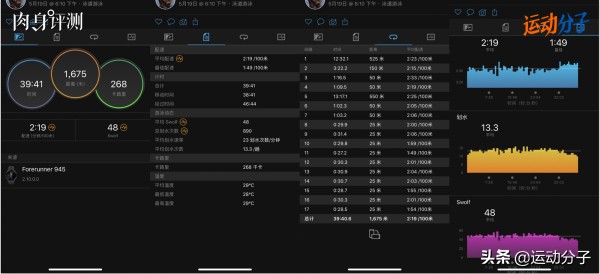 佳明Forerunner945：运动腕表的当下最强形态|肉身评测