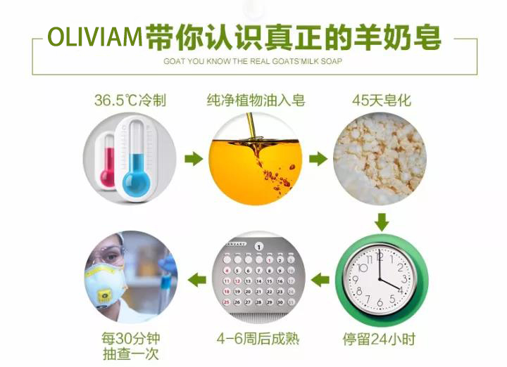 澳洲羊奶皂真的有用吗,推荐澳洲goat羊奶皂