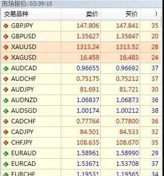 mt4外汇交易零基础教程,外汇交易平台mt4操作流程
