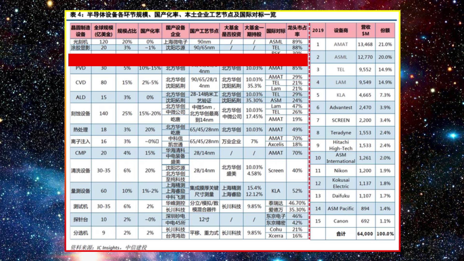 我国造光刻机遇到什么困难,2025年国产光刻机能达到多少水平