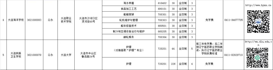大连公办中职学校汇总,大连市职业类学校名单
