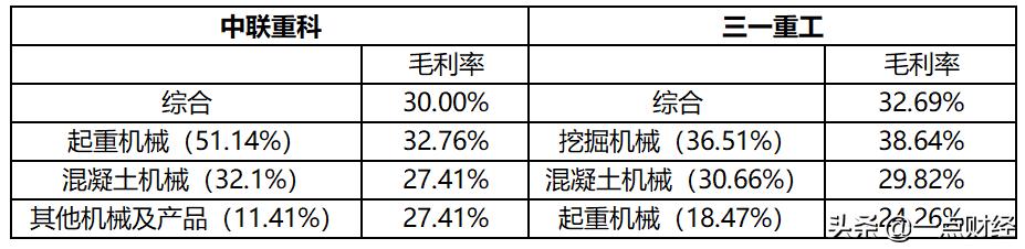 中联重科与三一重工：财报背后的故事