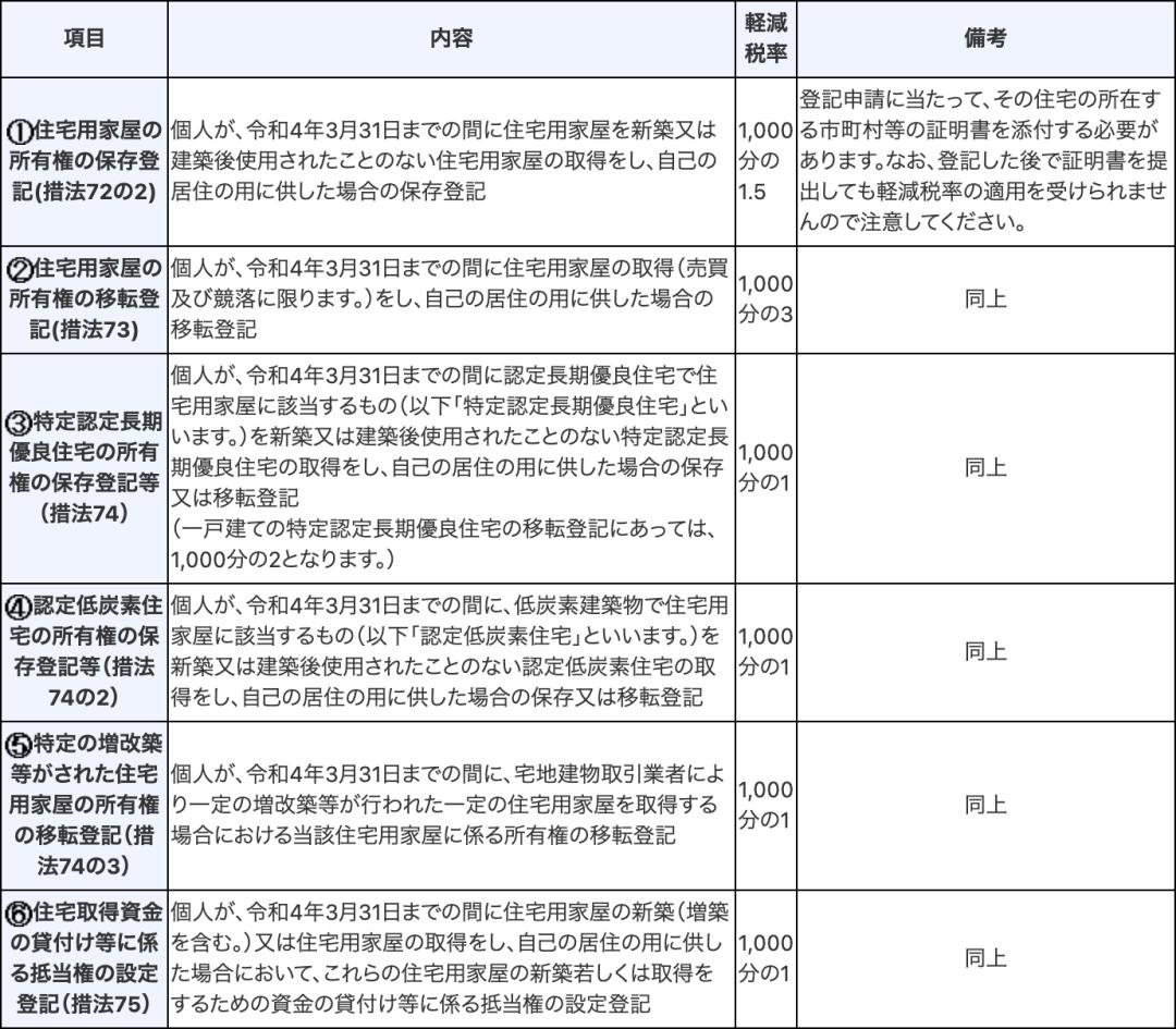 日本房地产投资的三种方法,日本地产要收哪些税