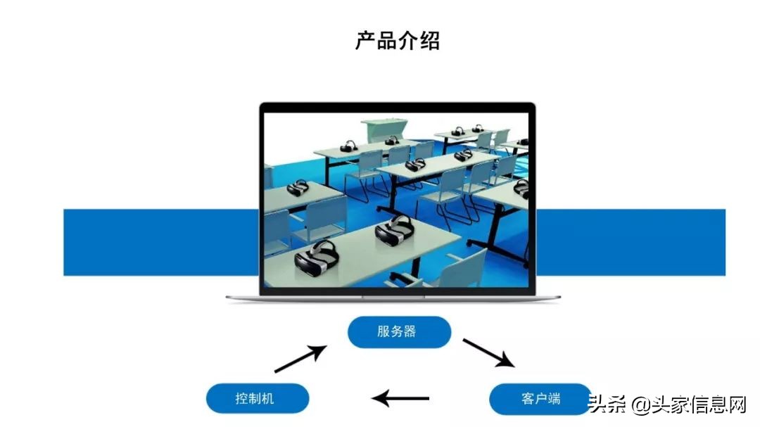 虚拟场景vr课堂课件,vr虚拟现实实训室方案